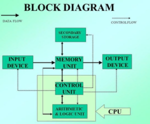 Block Diagram