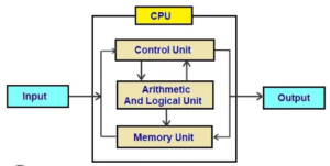 Block diagram