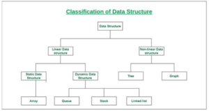 Data Structure