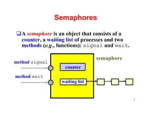 Semaphore