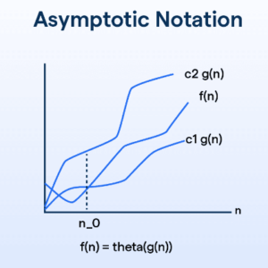 Asymptotic notation