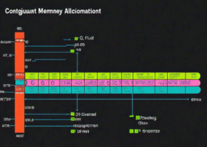 Contiguous Memory Allocation