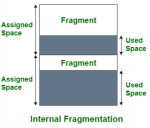 Fragmentation