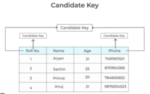 Keys in DBMS