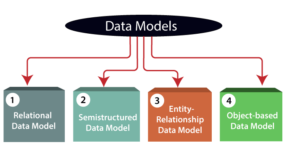 Data models