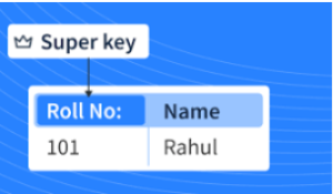 Keys in DBMS