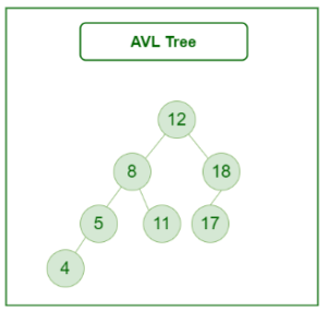 AVL Tree